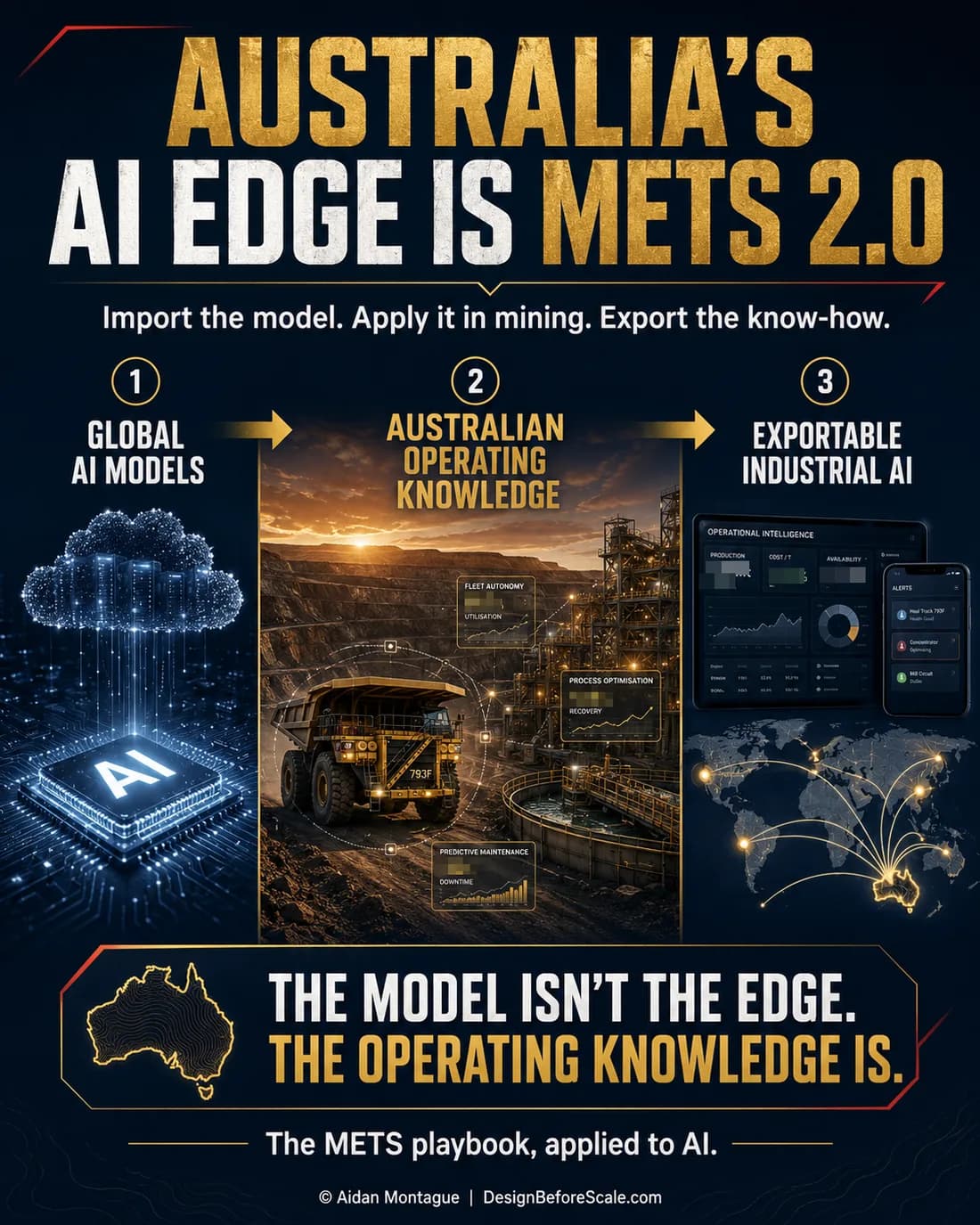 Graphic from the 29 July 2026 post: Australia's AI edge is METS 2.0.
